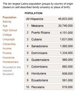  photo Ranking-by-Population-Pew-20083-244x300.jpg