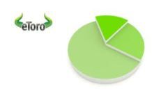 etoro