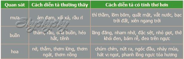 Thơ là gì nhỉ !?