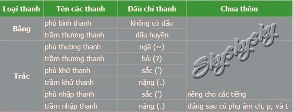 Thơ là gì nhỉ !?