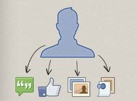 Hiểu Về Thuật Toán Sắp Xếp Facebook Post t1B001A10ngtaacuteccaacutenhacircn zps748a2023 Hiểu Về Thuật Toán Sắp Xếp Facebook Post