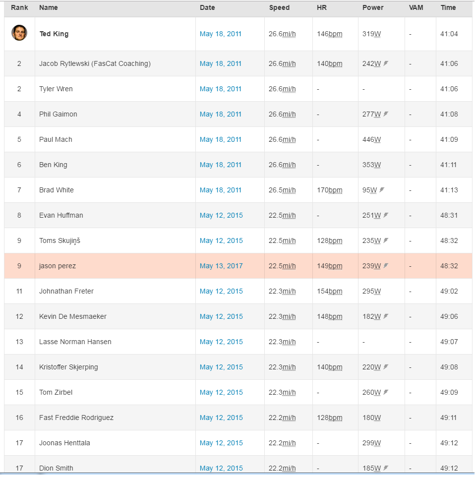 Strava%20segment_zpstx0thbhf.png